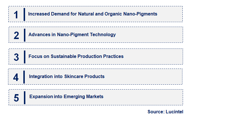 Emerging Trends in the Nano Cosmetic Pigment Market